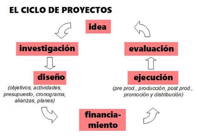 image Ciclo_de_los_proyectos.jpg (43.2kB)